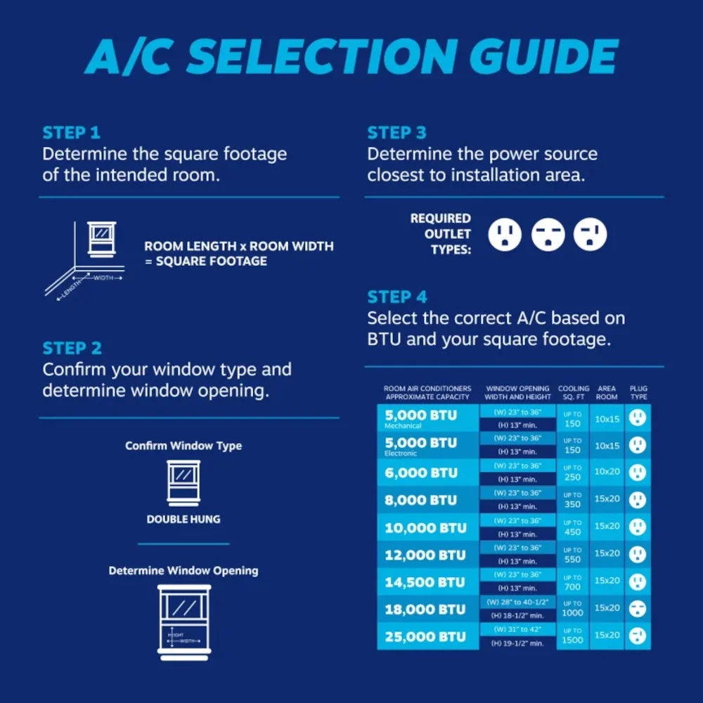 14500 BTU Window Air Conditioner A837
