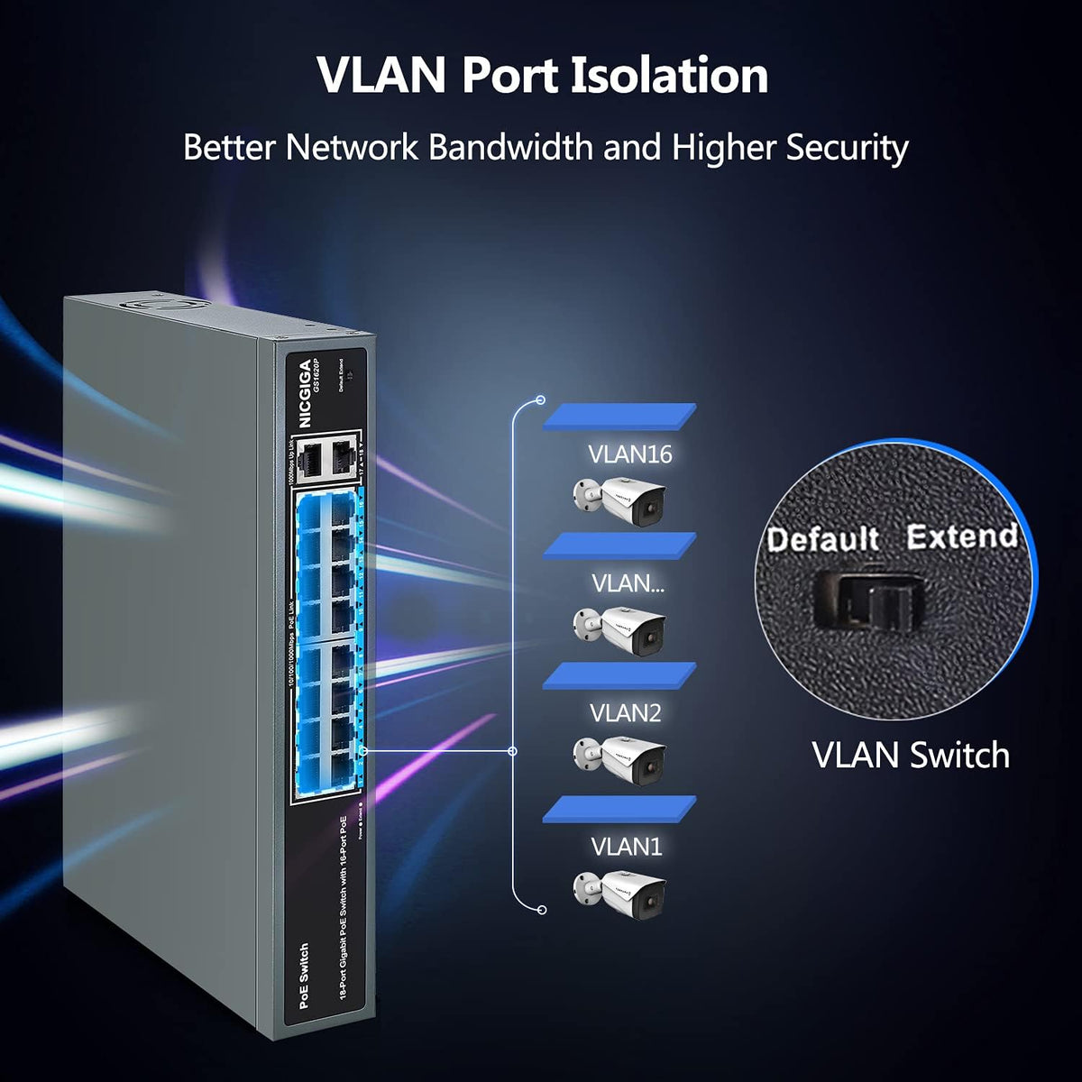 18 Port Gigabit PoE Switch with 16 Ports 1000Mbps PoE+@250W, 2 Gigabit Uplink Ports, VLAN Mode, Metal Case, Desktop/Rack Mount, Unmanaged O167