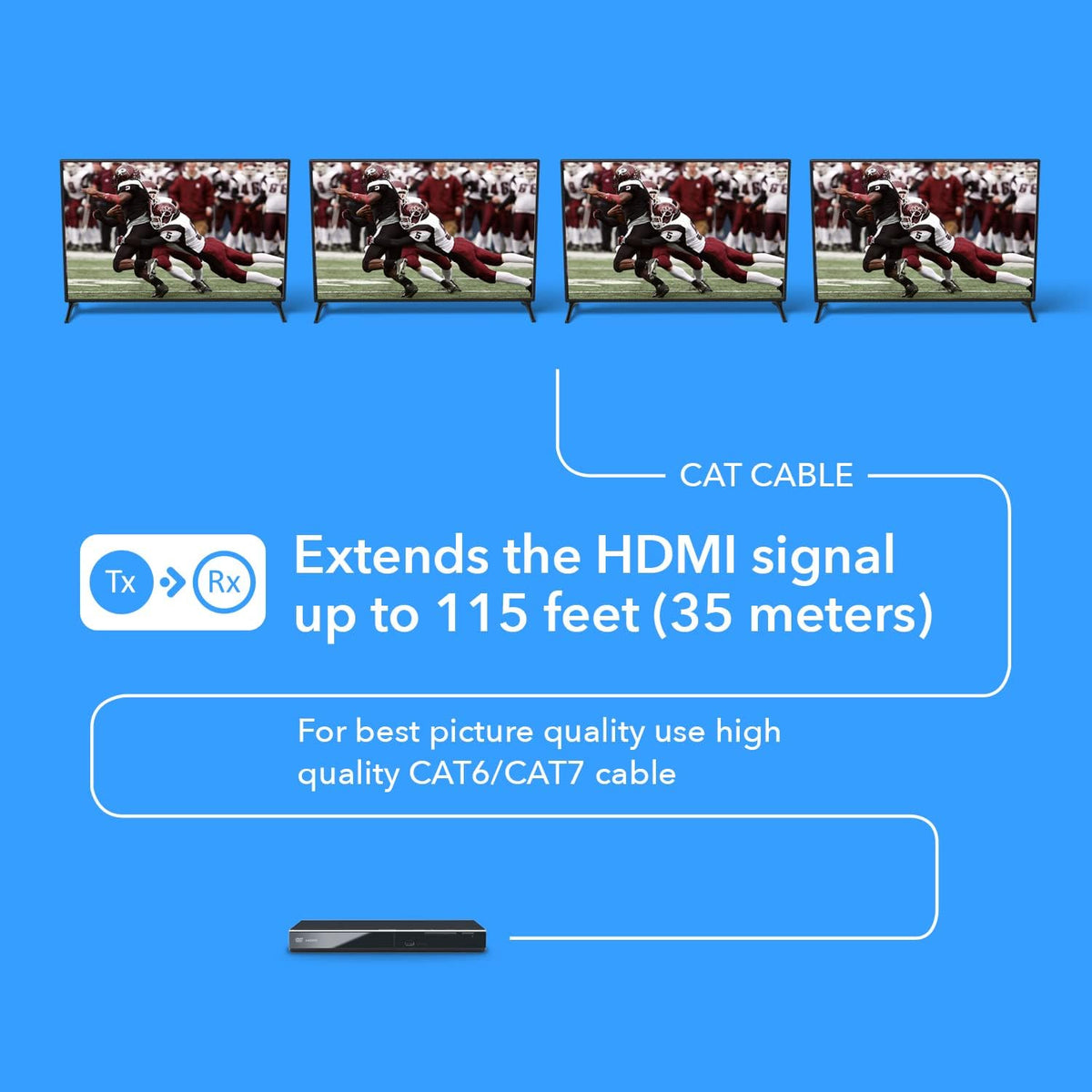 1x4 HDMI Extender Splitter 4K over Single Cable CAT6/7 4K@60Hz HDCP 2.2 with IR Remote EDID Management D277848