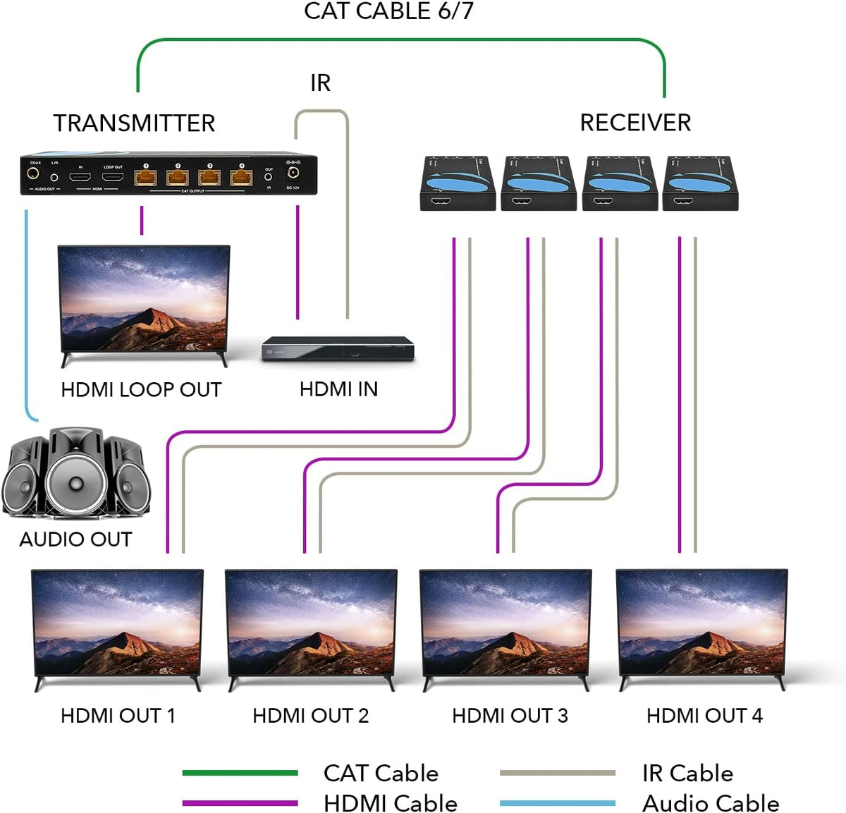 1x4 HDMI Extender Splitter 4K over Single Cable CAT6/7 4K@60Hz HDCP 2.2 with IR Remote EDID Management D277848