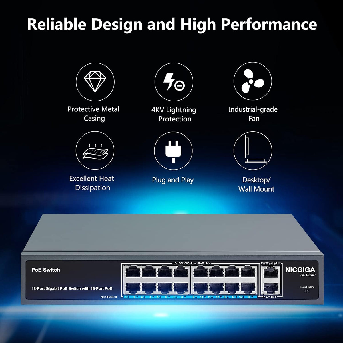 18 Port Gigabit PoE Switch with 16 Ports 1000Mbps PoE+@250W, 2 Gigabit Uplink Ports, VLAN Mode, Metal Case, Desktop/Rack Mount, Unmanaged O167