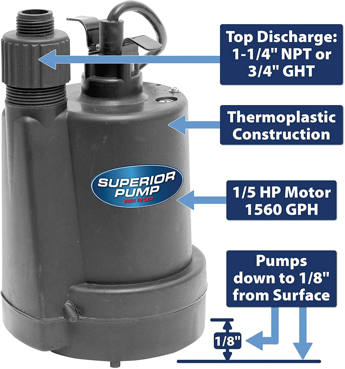 1/5 HP Thermoplastic Submersible Utility Pump with 10-Foot Cord T524